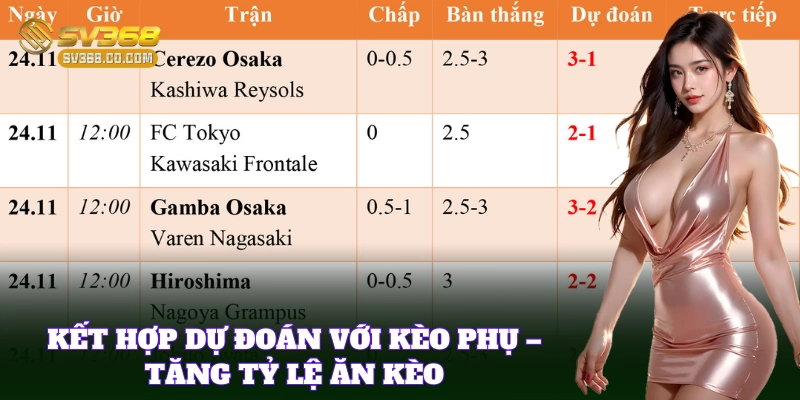Theo dõi kèo biến động để Dự Đoán Tỷ Số chuẩn